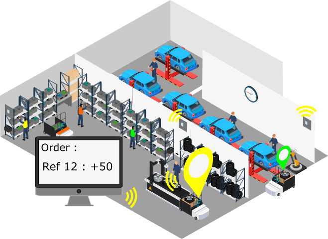 Le chariot d'en-cours est équipé d'un mOOnTAG. Localisé en temps réel, les actions autour de ce chariot sont déclenchées automatiquement. Les capteurs IoT mOOnTAG sont localisés automatiquement et peuvent déclencher des ordres de réapprovisionnement dans le système d'information de l'industriel
