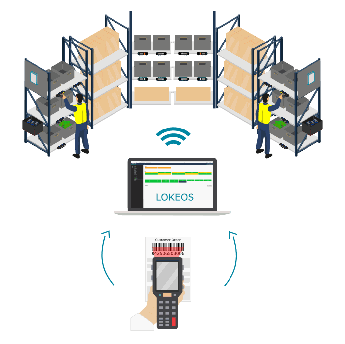 Fonctionnement Pick-To-Light IoT en mode autonome Découvrez comment fonctionne notre système Pick-To-Light IoT lorsqu'il n'y a pas d'autres logiciels en place.