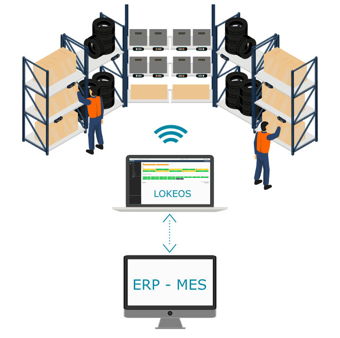 Découvrez comment fonctionne notre système de Pick-To-Light lorsqu'il est interfacé avec un MES, un ERP ou un autre système d'informations.
