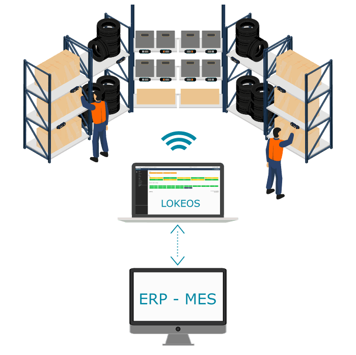 Pick-To-Light IoT interfacé Découvrez comment fonctionne notre système de Pick-To-Light lorsqu'il est interfacé avec un MES, un ERP ou un autre système d'informations.